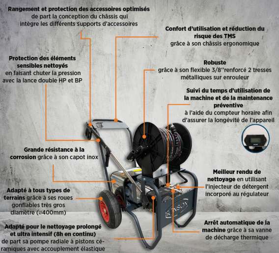Nettoyeur hp trio flector 200 bars 21lmin avec roues